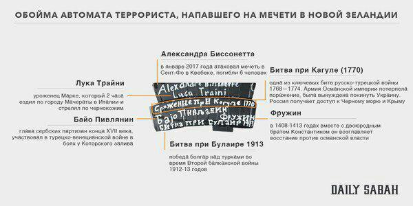 Дело Брейвика живёт и убивает: Расстрел в мечетях Новой Зеландии (ПОЛНОЕ ВИДЕО) - фото 17