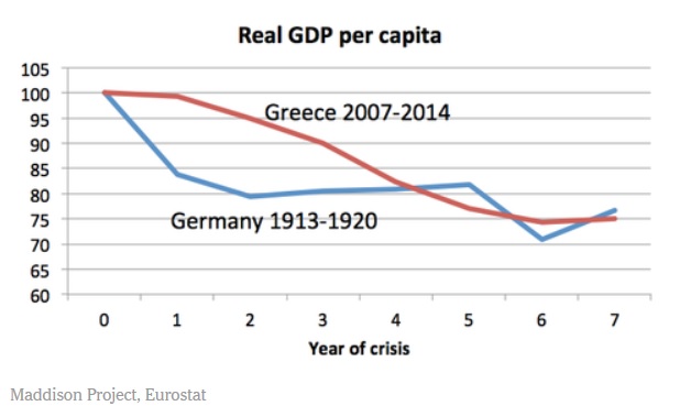 Пол Кругман: сегодняшняя Греция похожа на Германию 1930-х. Это опасно - фото 2