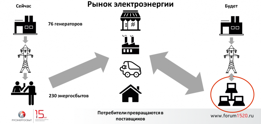 Полицентричный оптимист: Интервью президента ООО "Русэнергосбыт" Михаила Андронова "ЭкоГраду" - фото 5