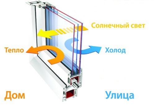  В МИСиС разработаны "умные" окна, блокирующие потери тепла в домах зимой и не пускающие жару летом  - фото 3