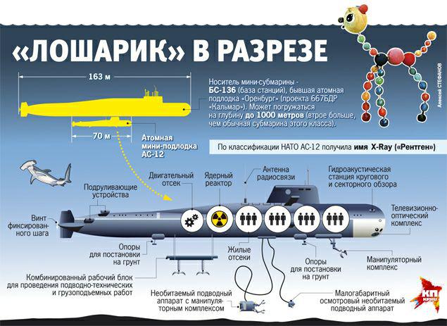 Моряки сгорели на глубине около Североморска - фото 3