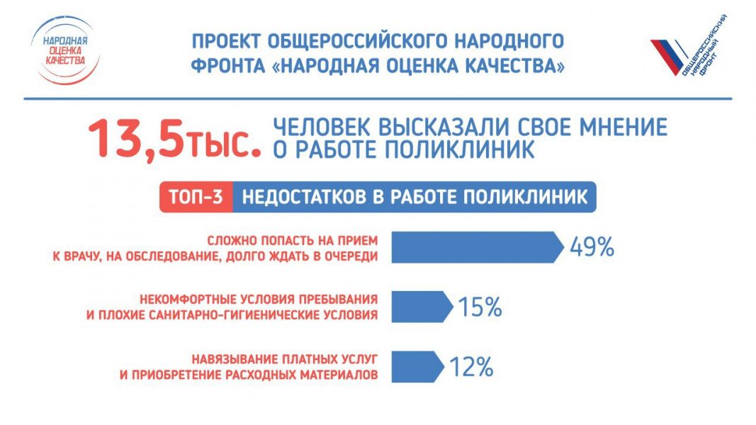 Национальная оценка. Общероссийский народный фронт. ОНФ структура организации. Народная оценка. Структура народного фронта РФ.