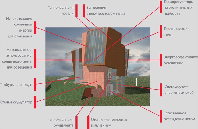 Французские исследователи заинтересовались первым энергоэффективным домом ROCKWOOL в России - фото 3