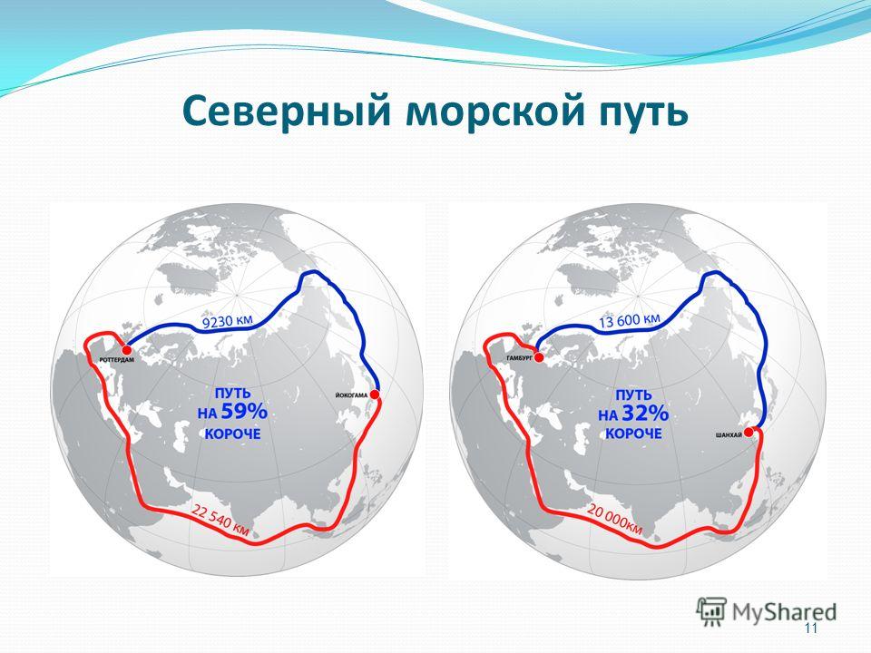 Северный морской путь схема