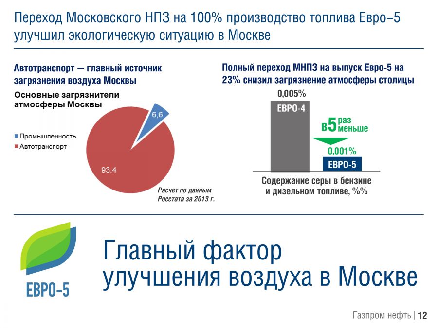 «Московский нефтеперерабатывающий завод: к европейским экологическим стандартам» - фото 11