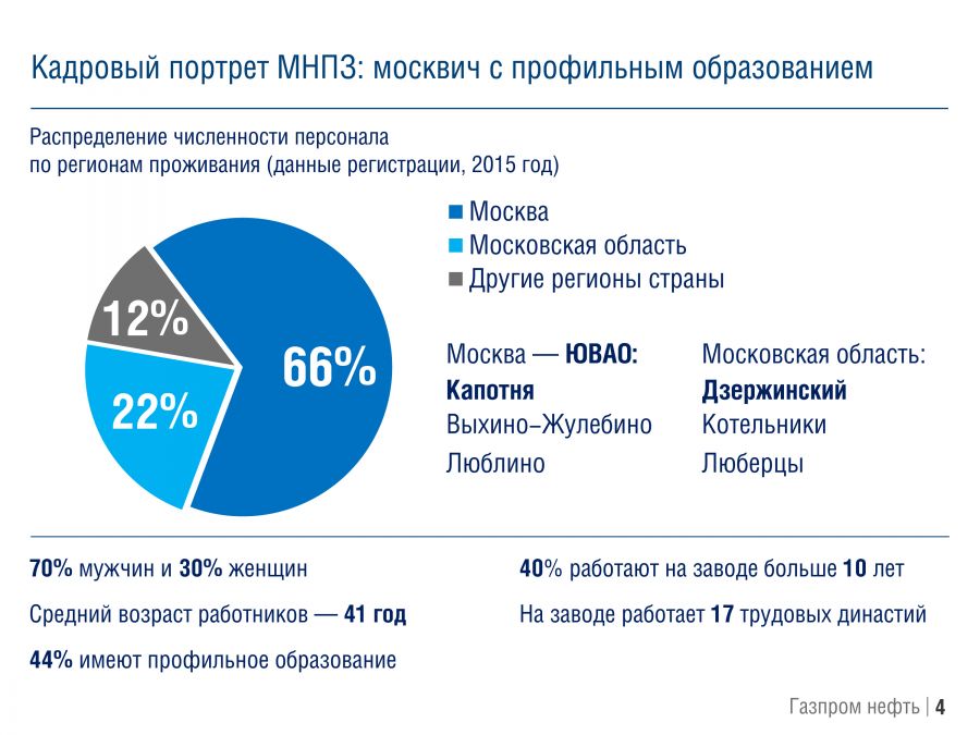 «Московский нефтеперерабатывающий завод: к европейским экологическим стандартам» - фото 5