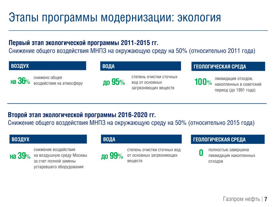 «Московский нефтеперерабатывающий завод: к европейским экологическим стандартам» - фото 8