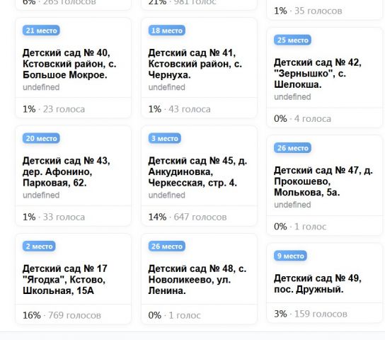 Подведены итоги голосования по проекту «Растения дарят здоровье детям!» - фото 3