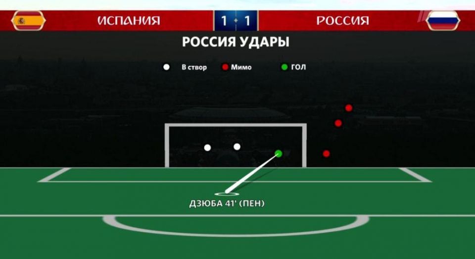 Россия победила в серии пенальти 4:3, мы выходим в 1/4!!! (ВИДЕО) - фото 8
