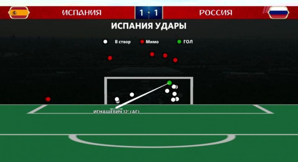 Россия победила в серии пенальти 4:3, мы выходим в 1/4!!! (ВИДЕО) - фото 9