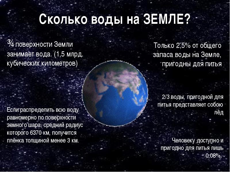 Сколько занимает вода. Каличества водым на земле. Сколько воды на земле. Сколько воды на млмнете. Сколько процентов занимает вода на земле.