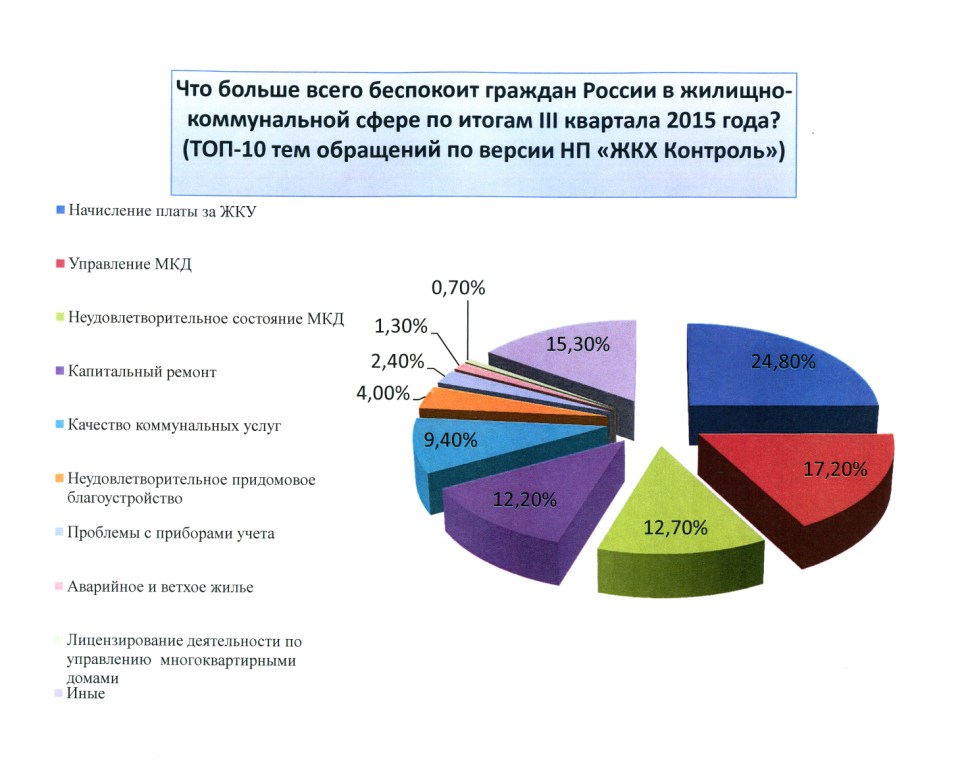 Жкх сельского поселения. Проблемы ЖКХ. Проблемы в сфере ЖКХ. Проблемы коммунальных услуг. Проблемные вопросы ЖКХ.