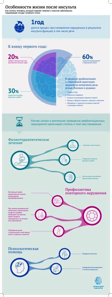 Робототехника и космические технологии помогают пациентам с неврологическими заболеваниями - фото 2