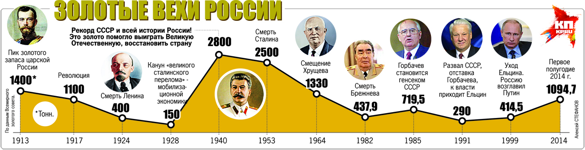 Чем больше золота, тем больше  его потерь?.. - фото 2