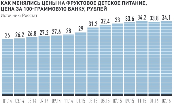  В детское питание запрещают добавлять искусственные ароматизаторы - фото 2