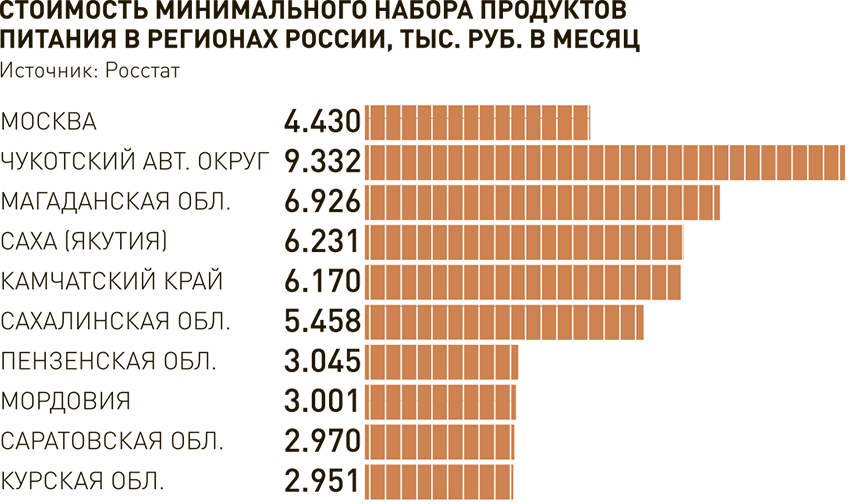  Стоимость продуктов почти достигла своего предела - фото 2