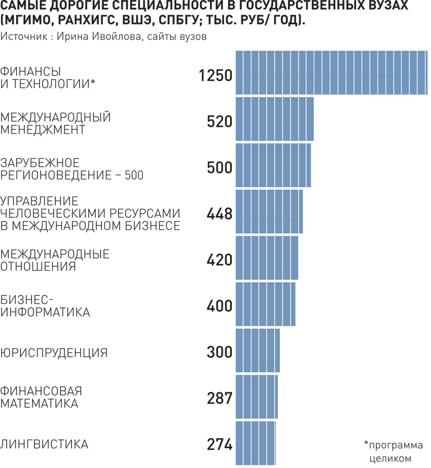  Что нового ждет абитуриентов? - фото 3