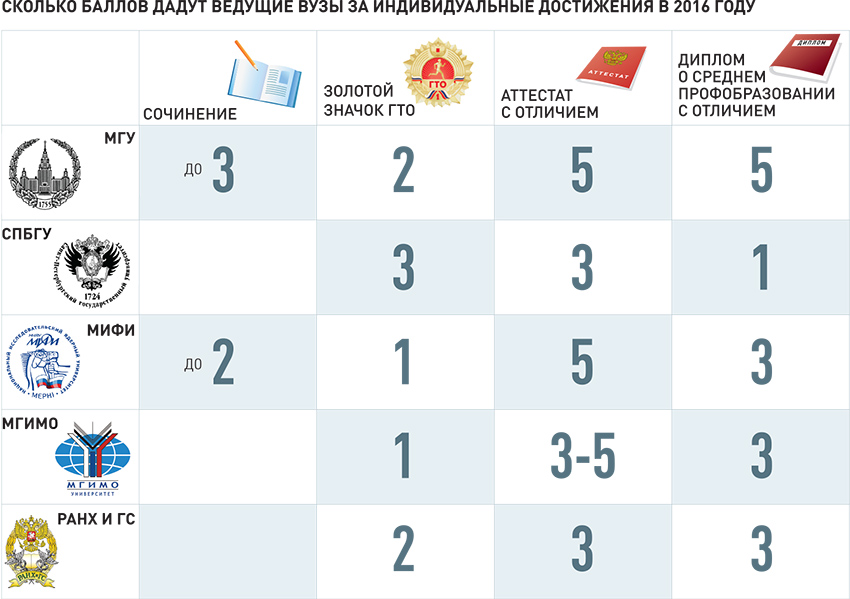  Что нового ждет абитуриентов? - фото 2