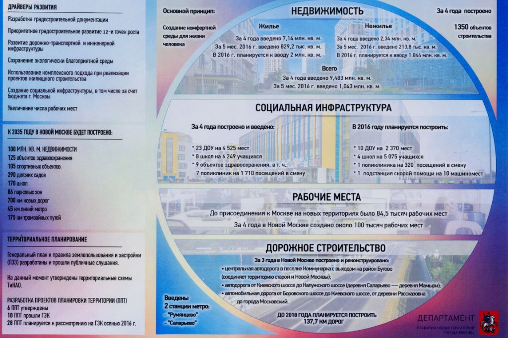 Новая Москва: позади четыре года - фото 5