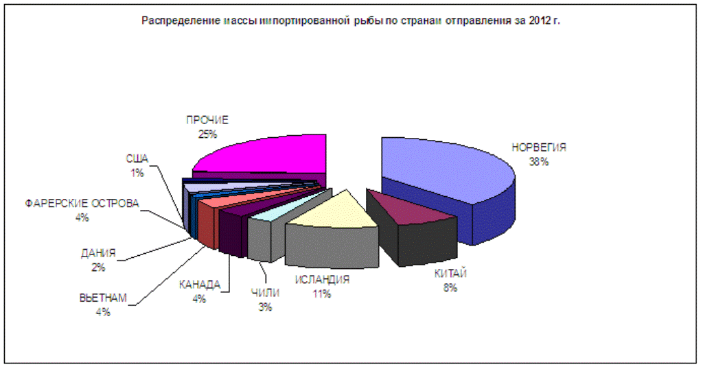  Свои и импортные  продукты: цены не остановятся?..  - фото 2