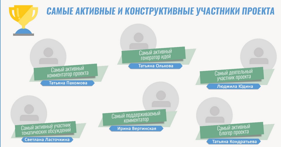  «Экологическая стратегия Москвы».  Определяется «зеленое» будущее нашего города - фото 7