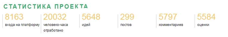  «Экологическая стратегия Москвы».  Определяется «зеленое» будущее нашего города - фото 8
