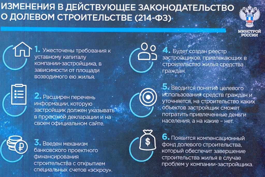 214 о долевом. ФЗ 214 об участии в долевом строительстве. ФЗ об участии в долевом строительстве 214-ФЗ.