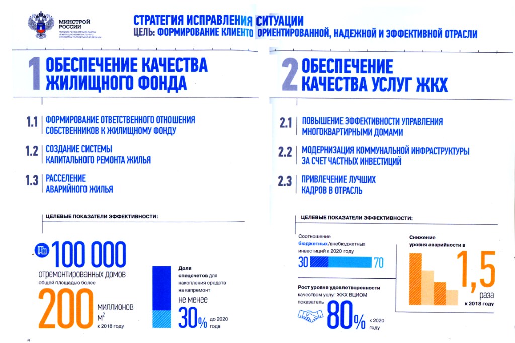 Капитальный ремонт фонд модернизации