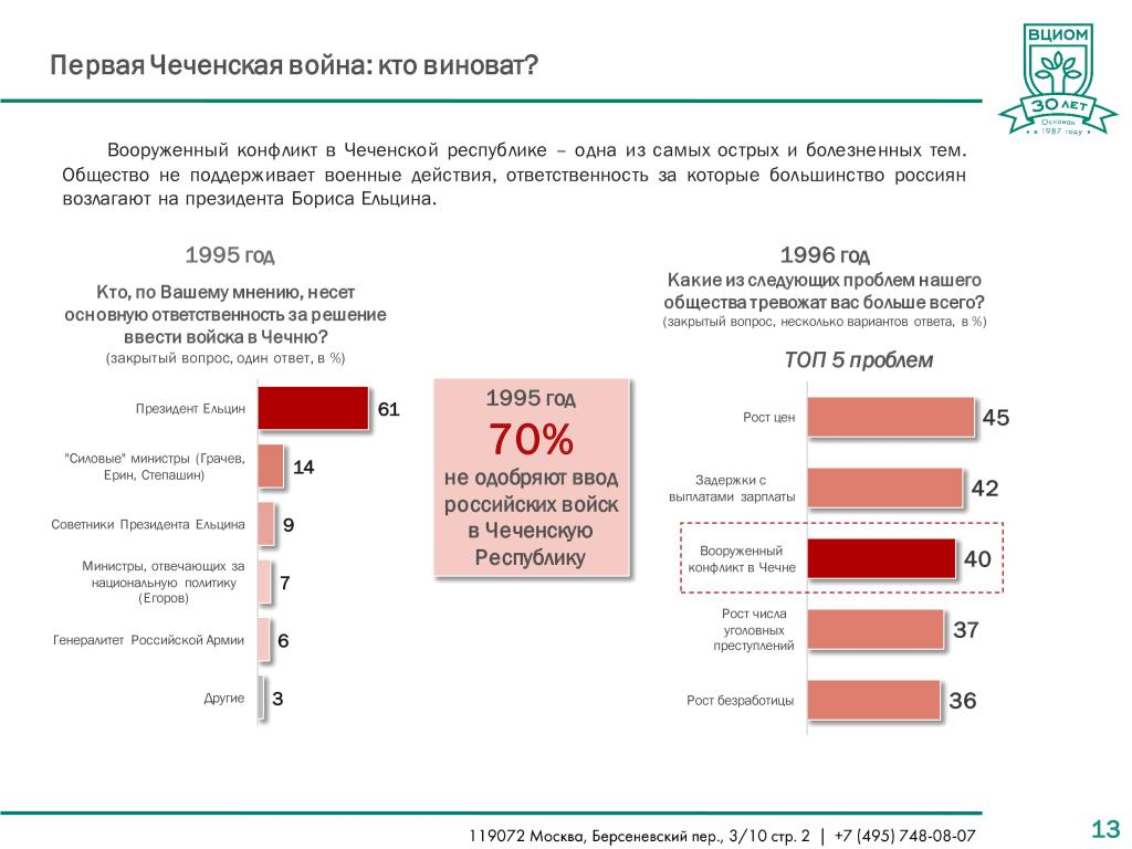   ВЦИОМ-ОБЩЕСТВО: Россия удивляет: пять эпох в российском общественном мнении (1987-2017) - фото 13