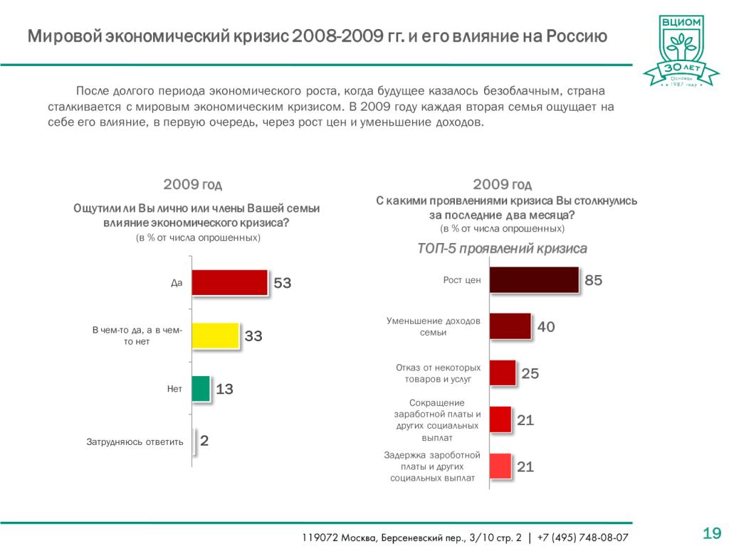   ВЦИОМ-ОБЩЕСТВО: Россия удивляет: пять эпох в российском общественном мнении (1987-2017) - фото 19