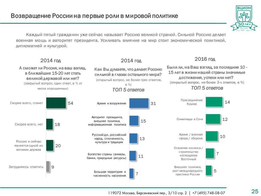   ВЦИОМ-ОБЩЕСТВО: Россия удивляет: пять эпох в российском общественном мнении (1987-2017) - фото 25