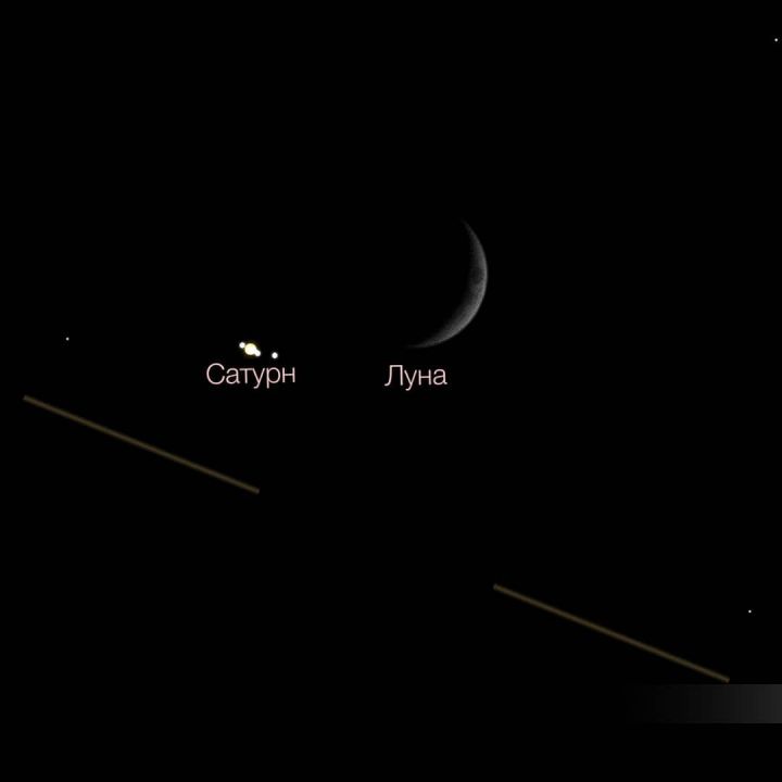 Тригон луна сатурн. Луны Сатурна. Сатурн под луной. Сатурн над луной. Сатурн целуется с луной.