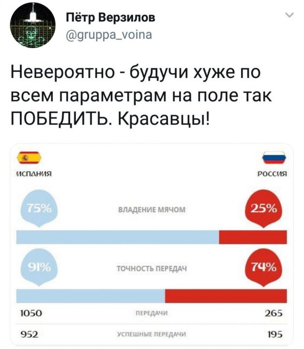 Россия победила в серии пенальти 4:3, мы выходим в 1/4!!! (ВИДЕО) - фото 11