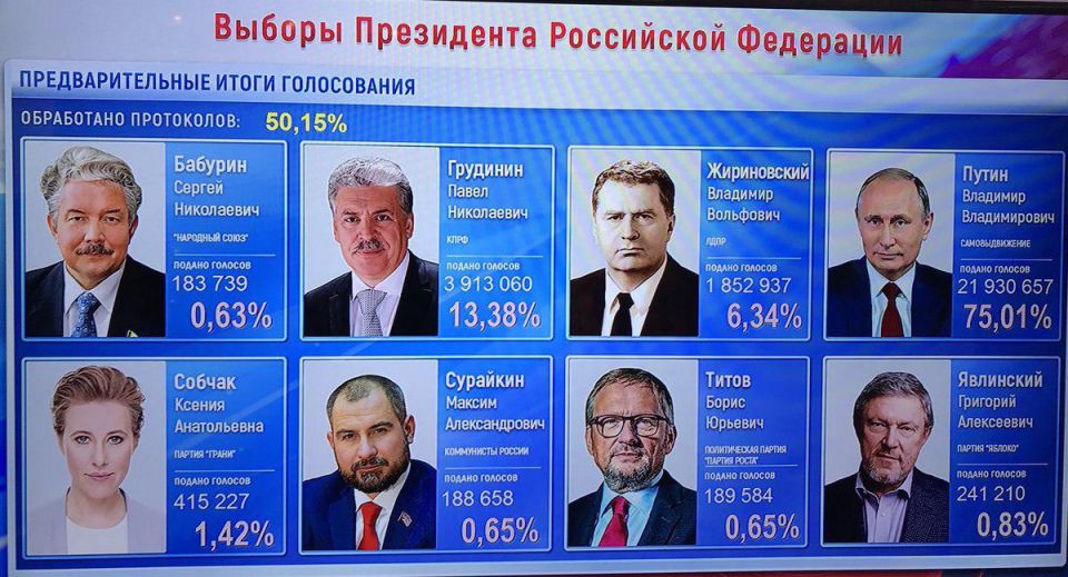 Президент Путин поблагодарил Россию за 75% поддержки (ФОТО, ВИДЕО) - фото 1