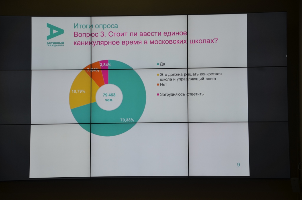   Организация учебного процесса в школах Москвы в 2014 году  - фото 12