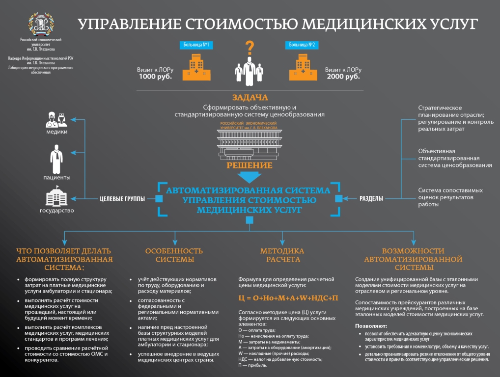  Какой завтра станет стоимость медицинских услуг в России?  - фото 2