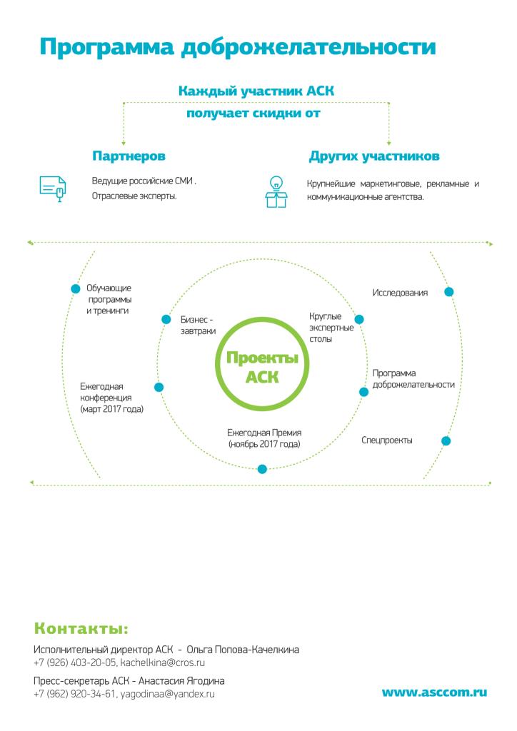  Крупнейшие СМИ страны Коммерсантъ, ТАСС и РБК объединились, чтобы вместе продвигать социальную и экологическую ответственность - фото 3