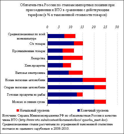  "Золотая осень-2016": смотр достижений и проблем?.. - фото 2