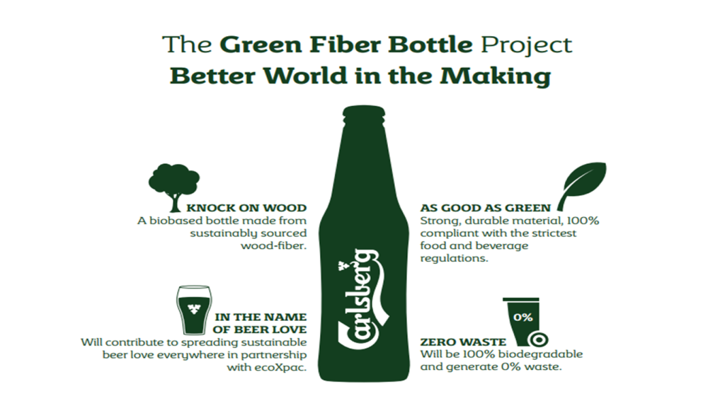  Carlsberg Group создаст полностью биоразлагаемую упаковку  - фото 3