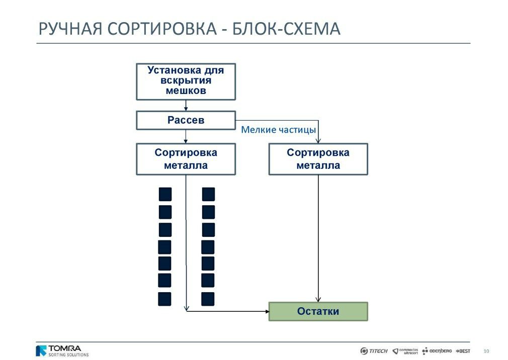  Выступление Йорга Ратманна на круглом столе «Технология сортировки ТБО» в рамках вебинара Минприроды РФ  - фото 11