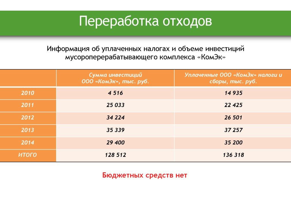  Выступление И.Блюма на круглом столе «Технология сортировки ТБО» в рамках вебинара Минприроды РФ  - фото 16