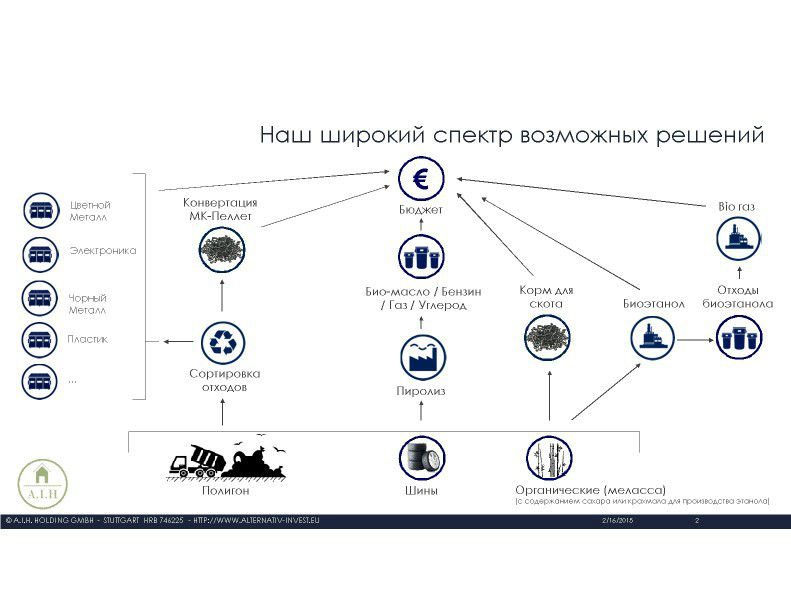  Выступление С.Клауса (Германия)на круглом столе «Технология сортировки ТБО» в рамках вебинара Минприроды РФ  - фото 3
