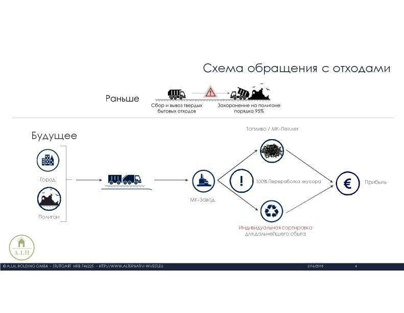  Выступление С.Клауса (Германия)на круглом столе «Технология сортировки ТБО» в рамках вебинара Минприроды РФ  - фото 5