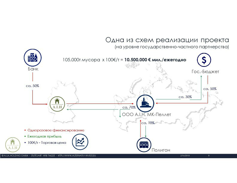  Выступление С.Клауса (Германия)на круглом столе «Технология сортировки ТБО» в рамках вебинара Минприроды РФ  - фото 9