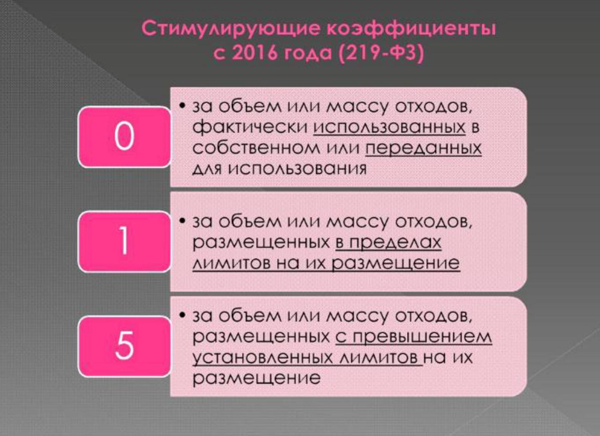 Выступление Е.Семилетовой на WEB -  конференции   Минприроды России «Обращение с отходами в России: практические вопросы»  - фото 8