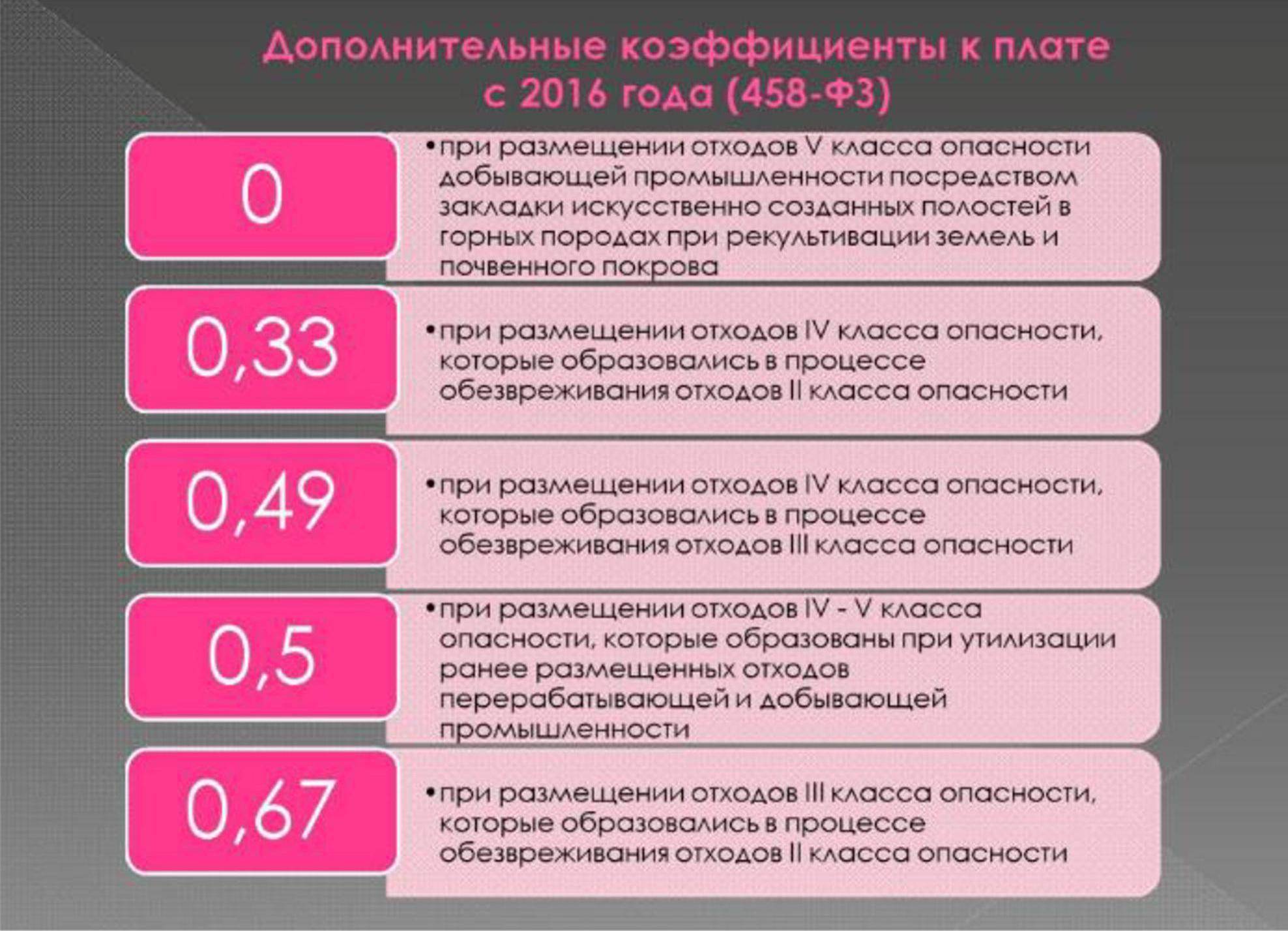 Выступление Е.Семилетовой на WEB -  конференции   Минприроды России «Обращение с отходами в России: практические вопросы»  - фото 9