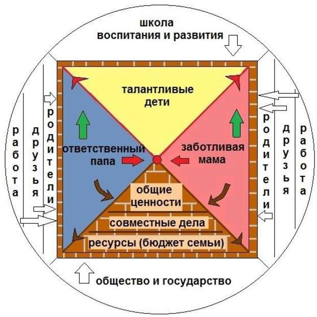  МЕНЕДЖМЕНТ  СЧАСТЛИВОЙ  СЕМЬИ  - фото 7