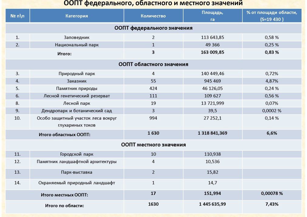  Выступление Кузнецова А.В. на  круглом столе «Современное состояние и перспективы развития экологического туризма на ООПТ»  - фото 2