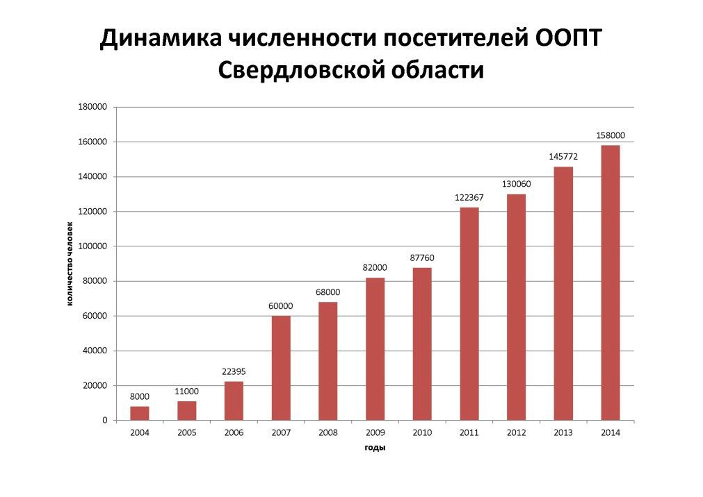  Выступление Кузнецова А.В. на  круглом столе «Современное состояние и перспективы развития экологического туризма на ООПТ»  - фото 5