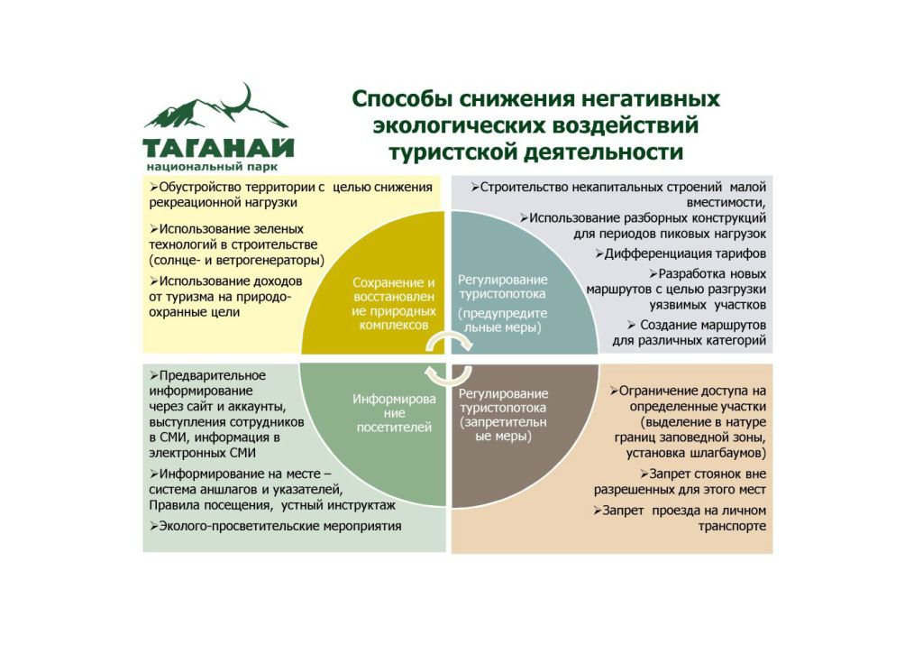  Выступление Яковлева А.М. на круглом столе «Современное состояние и перспективы развития экологического туризма на ООПТ»  - фото 6